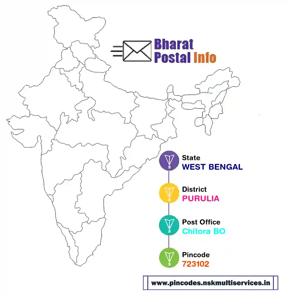 west bengal-purulia-chitora bo-723102